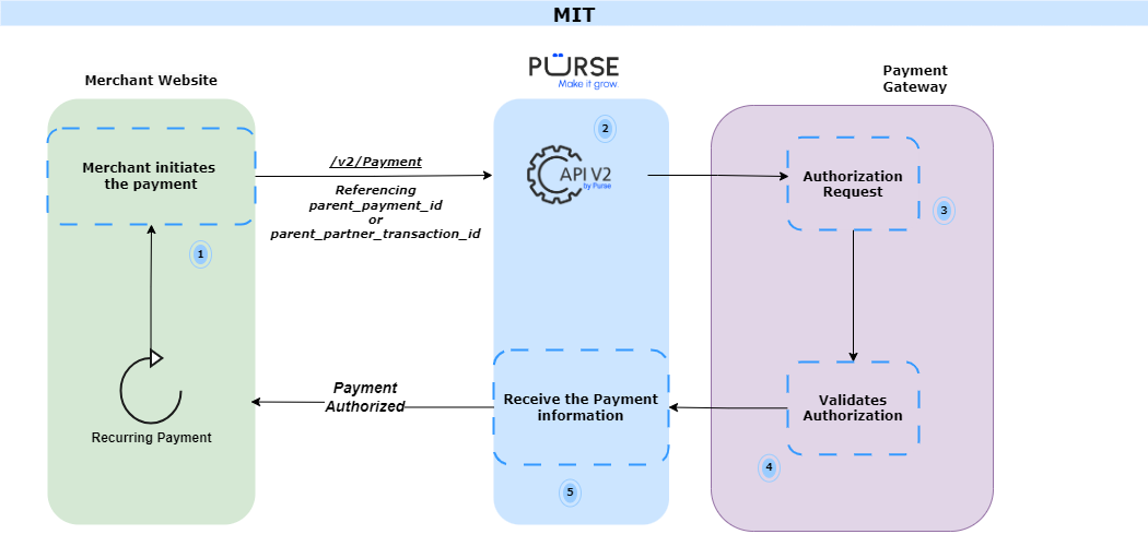 MIT transaction schematic