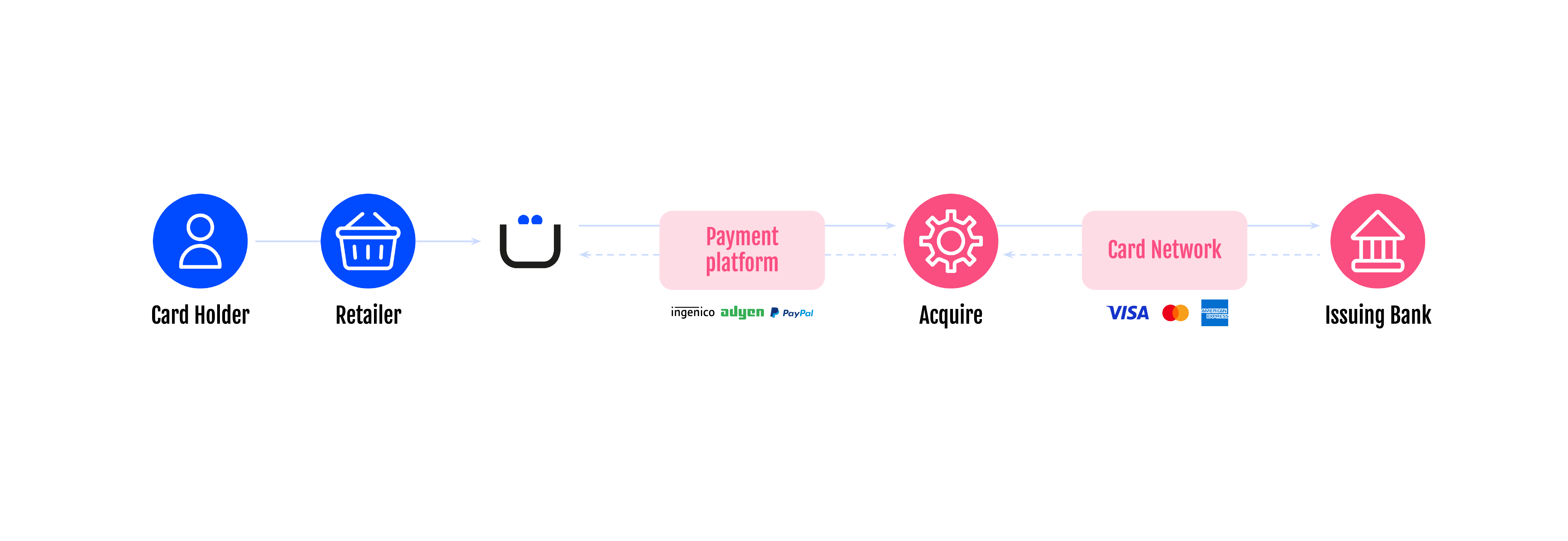 Purse Vault System